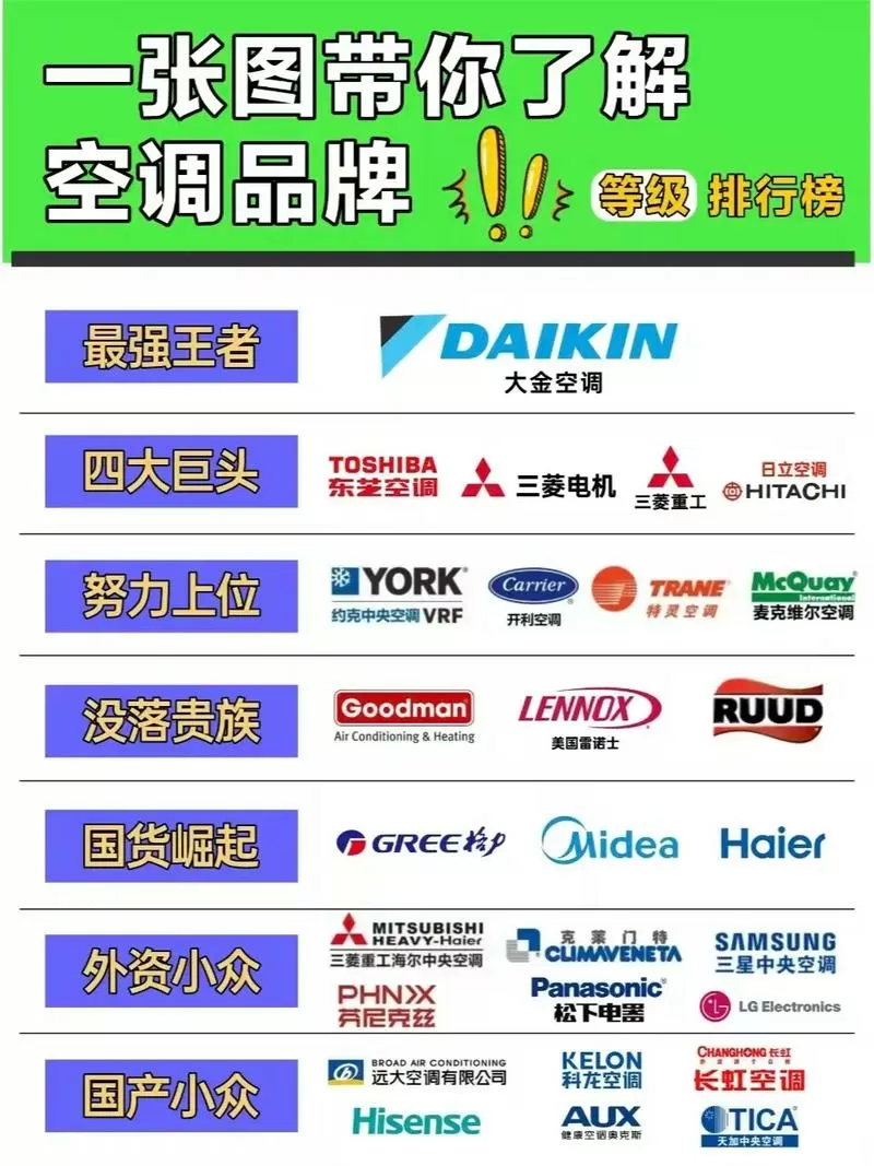 中央空调最忌三个地方