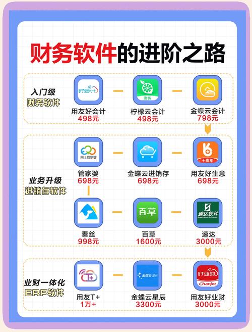 小企业管理软件排名2022免费版