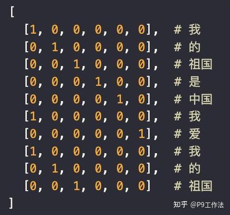 二进制领域六项修改器