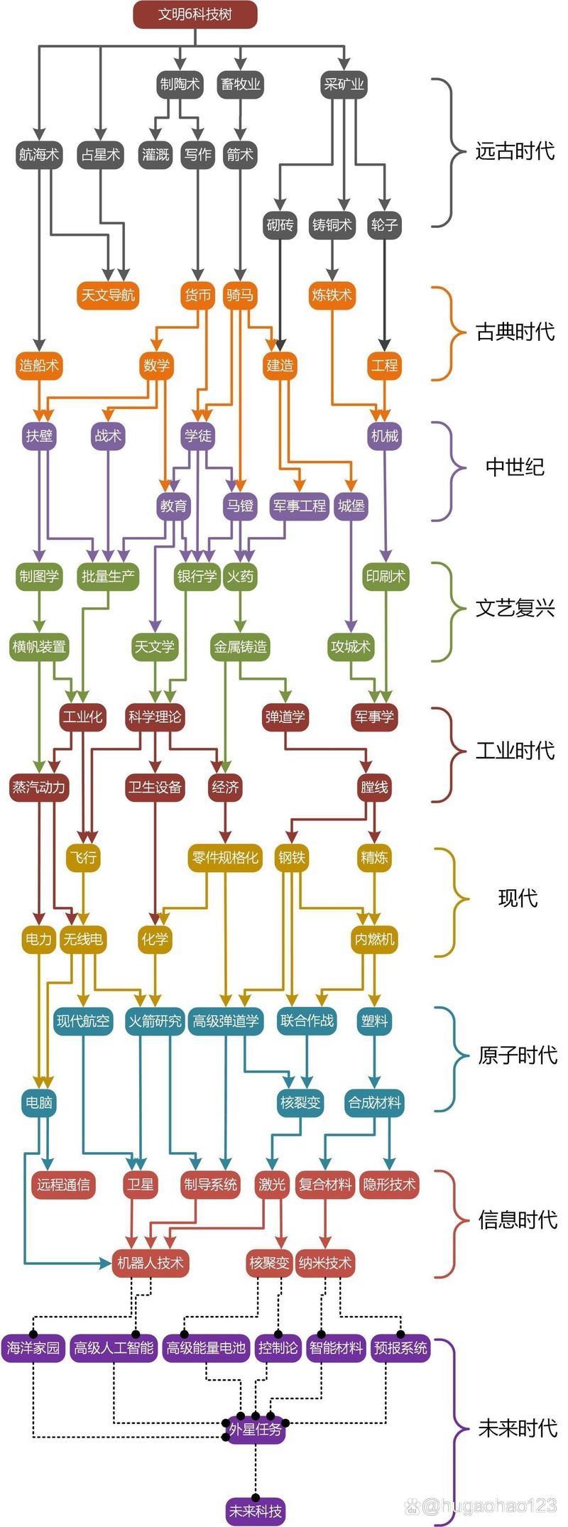 群星通用框架最新版