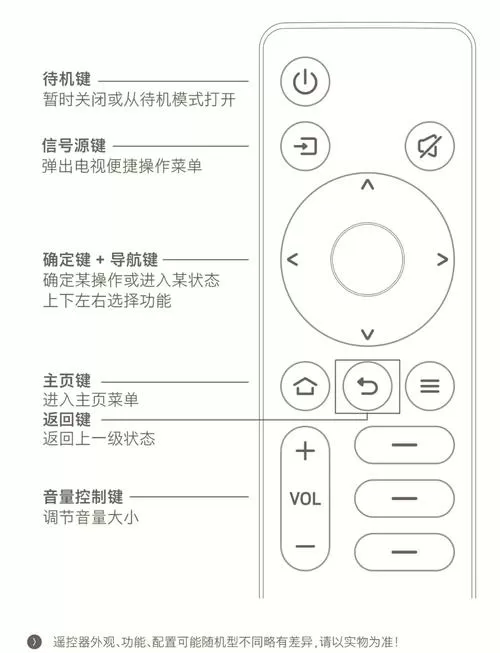 电视遥控器说明书图解截图