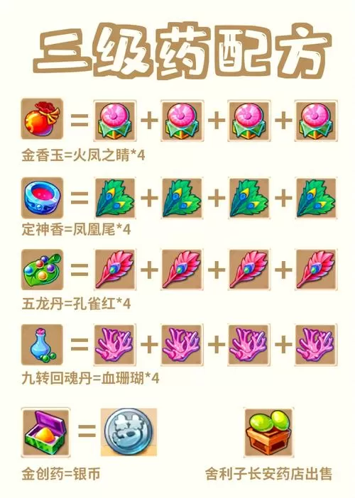 梦幻炼药100出多少品质