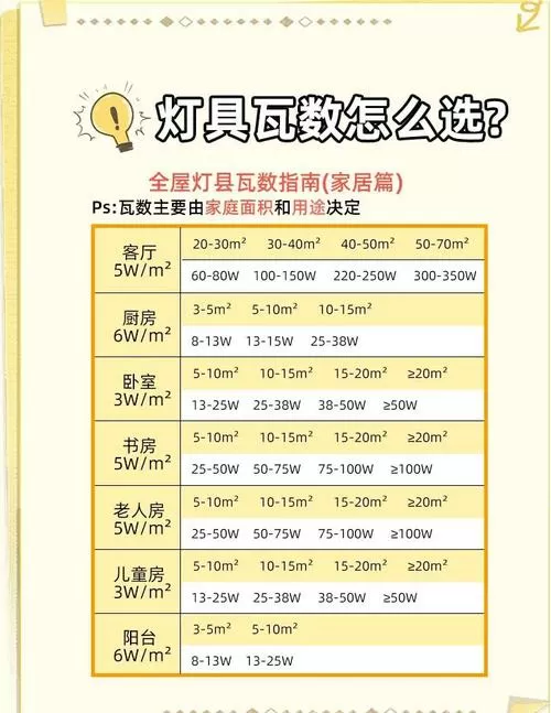 灯怎么看瓦数