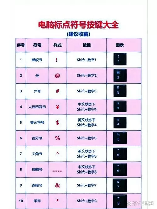 点号教程免费代码