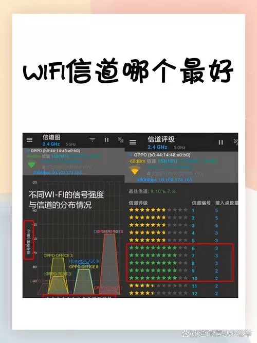wifi信道选择哪个最快图标