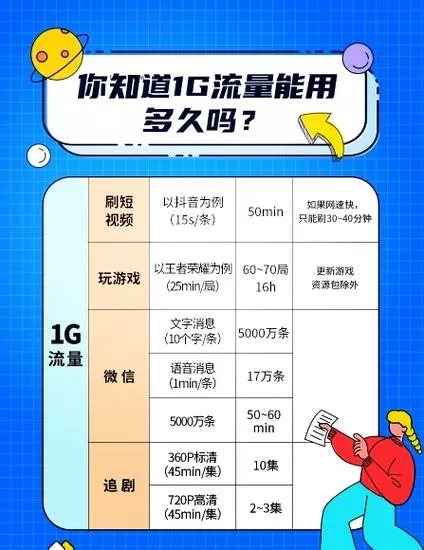 看视频一小时耗多少流量截图