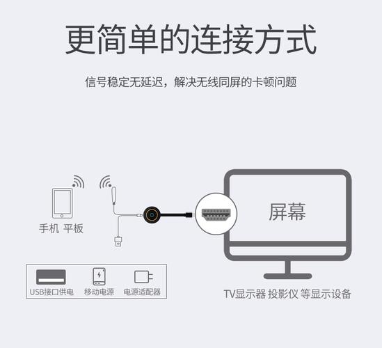 投影机连接wifi的方法截图