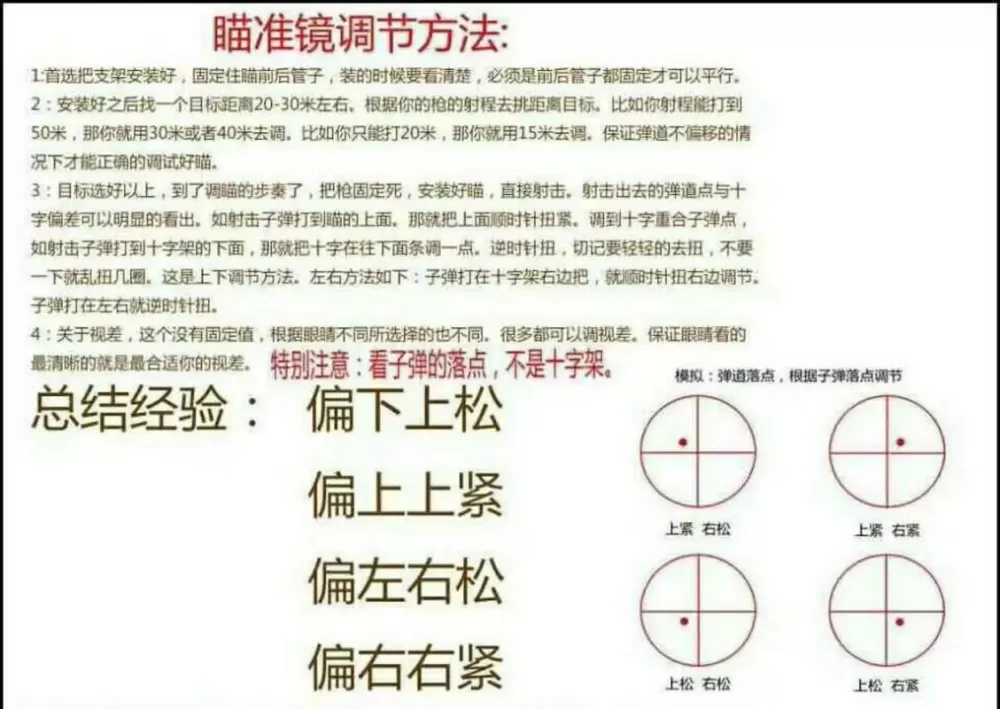 瞄准镜调节方法图
