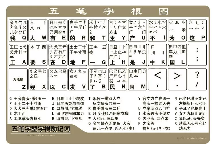 键盘五笔打字口诀