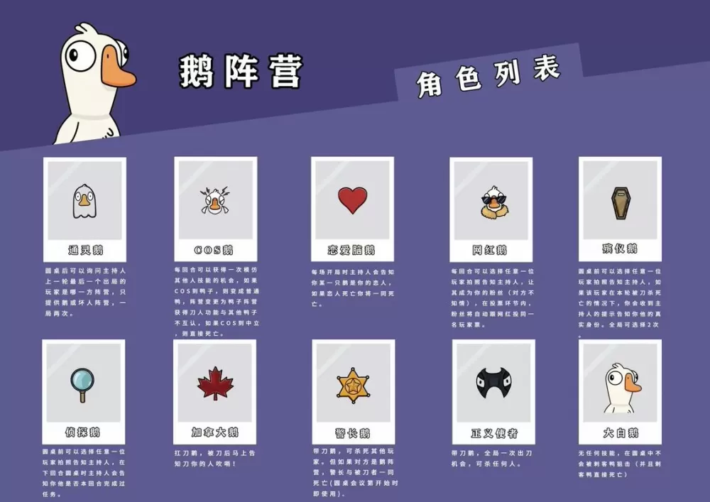 鹅鸭杀全部角色介绍