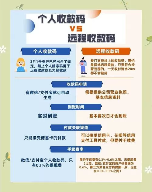 收款码不能收款怎么办