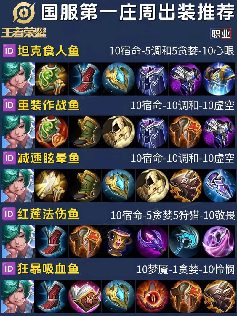庄周最强出装