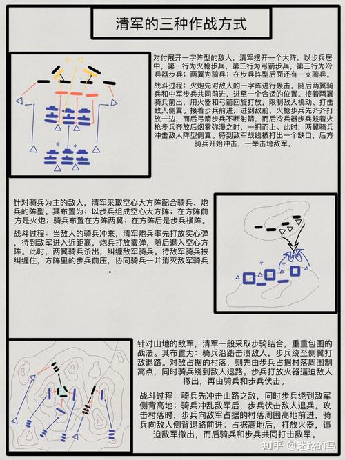辅助清兵规则详解