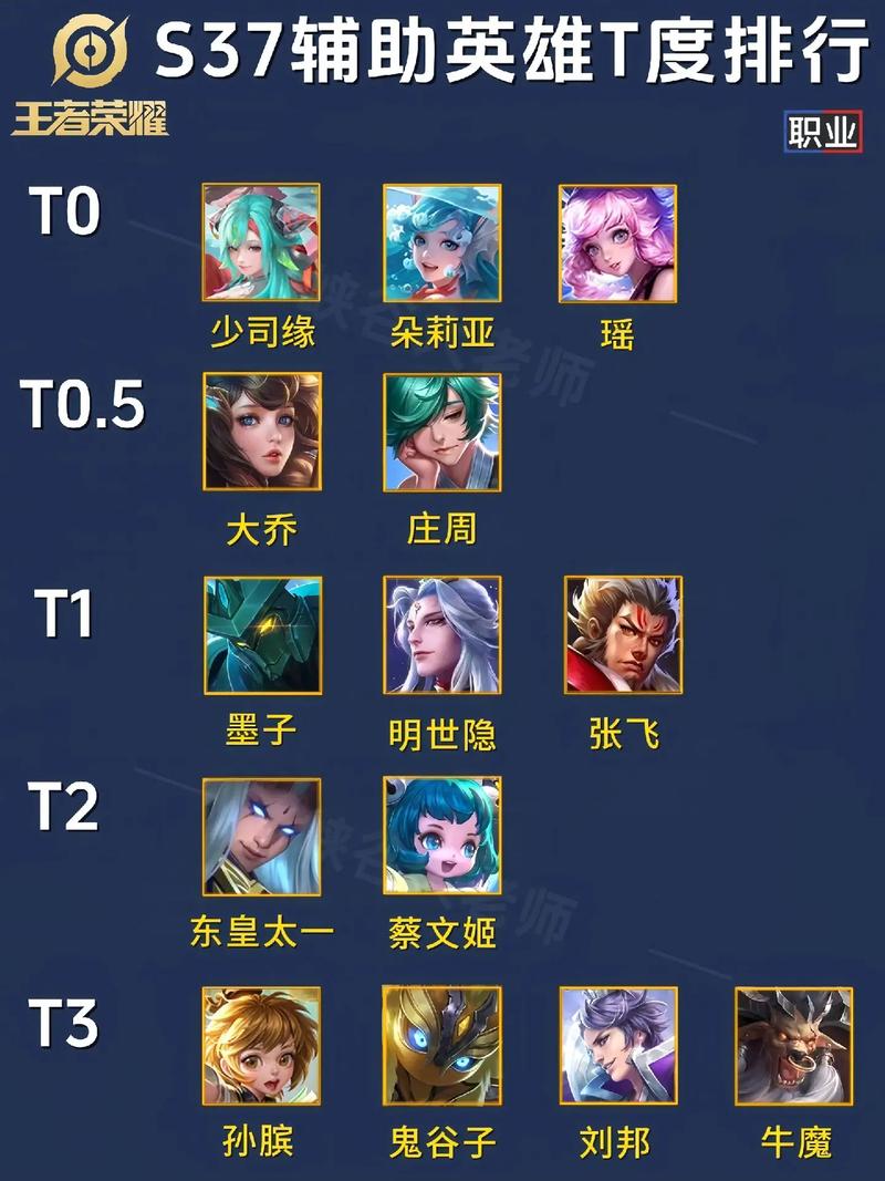 王者最强辅助英雄排名截图