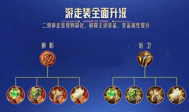 王者出大辅助装会抢经济吗