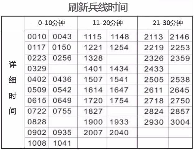辅助单吃线一个兵加多少经济