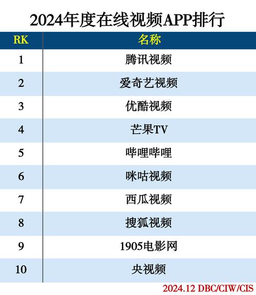 十大逆天软排行榜
