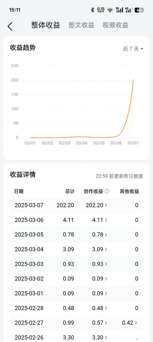 2个吃线收益怎么算截图