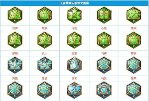 五级铭文有必要留着吗