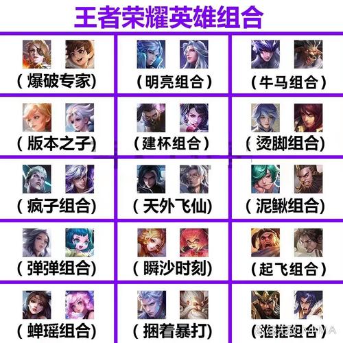 王者辅助群全部名单