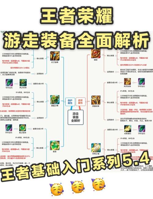 辅助装备一览表
