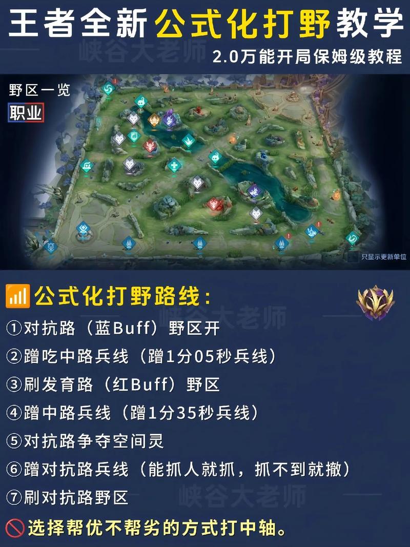 王者荣耀打野单独吃线经济怎么算截图