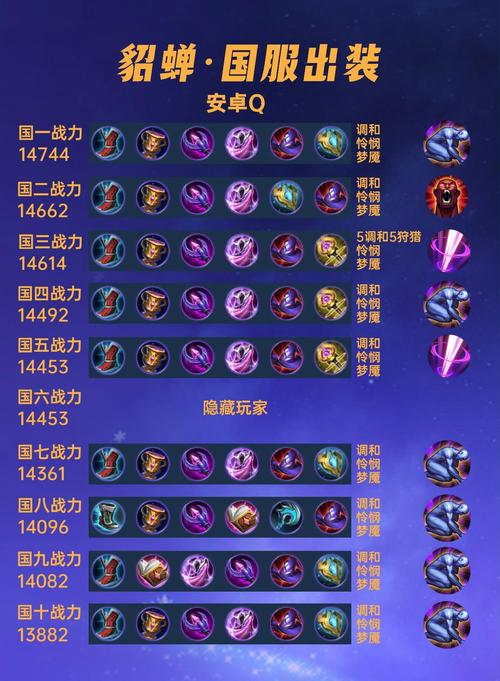 貂蝉最新出装