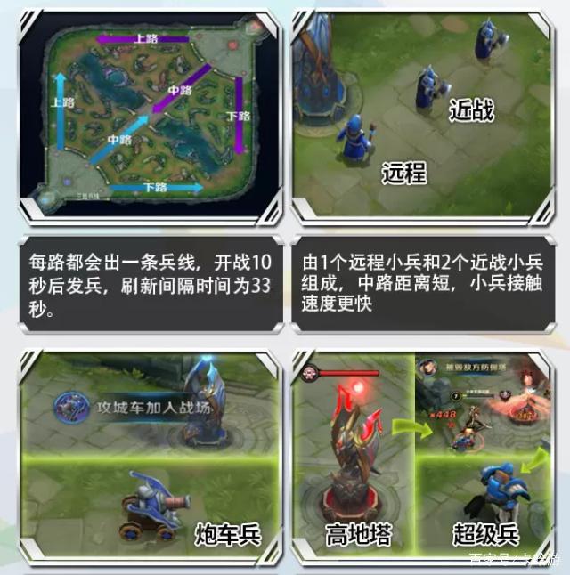 王者荣耀兵线规则
