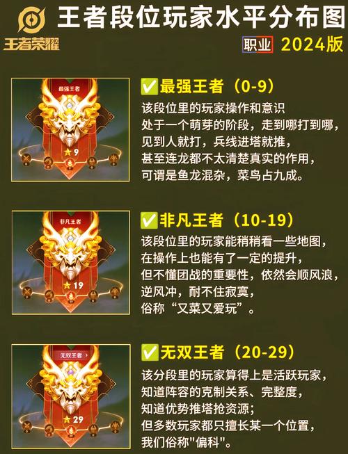 王者荣耀段位等级表