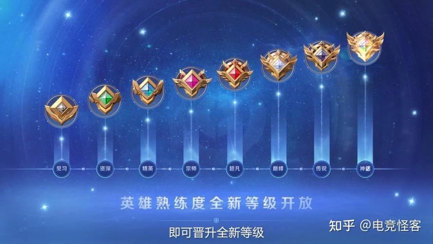 王者排位分路要几个熟练度才能打