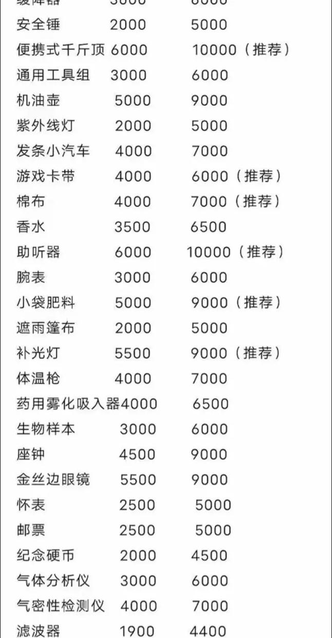 暗区物资一览表