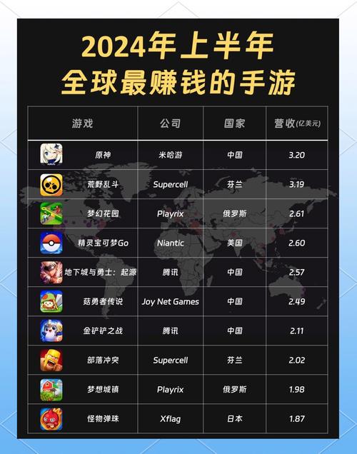 能赚钱的网游排行榜前十名截图