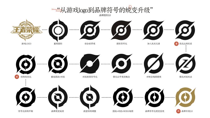 王者最终试炼作弊菜单最新版