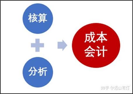 辅助不参与分配经济最简单三个步骤