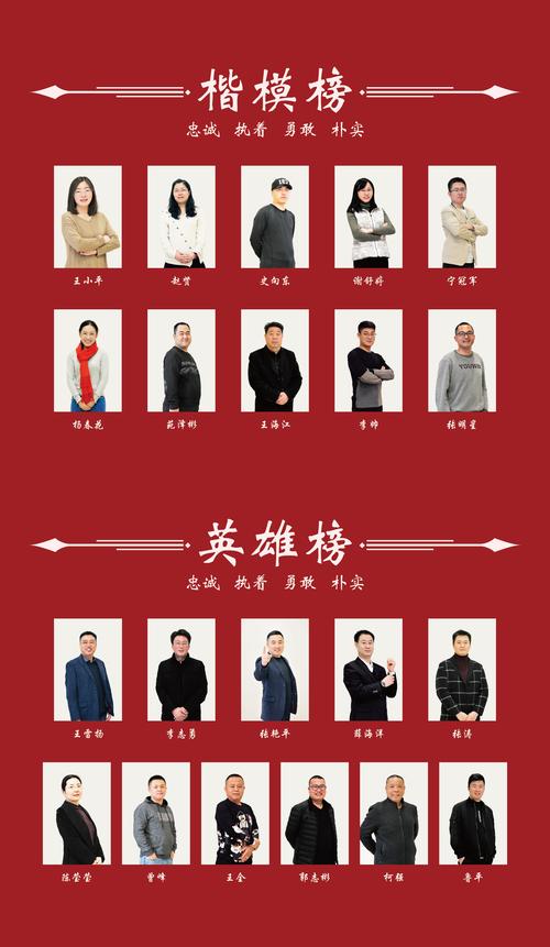 150个英雄名单大全