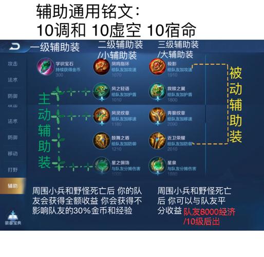 辅助通用一套5级铭文截图