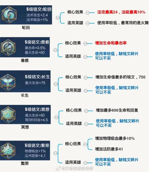 王者英雄伤害和铭文伤害的设置方式与技巧