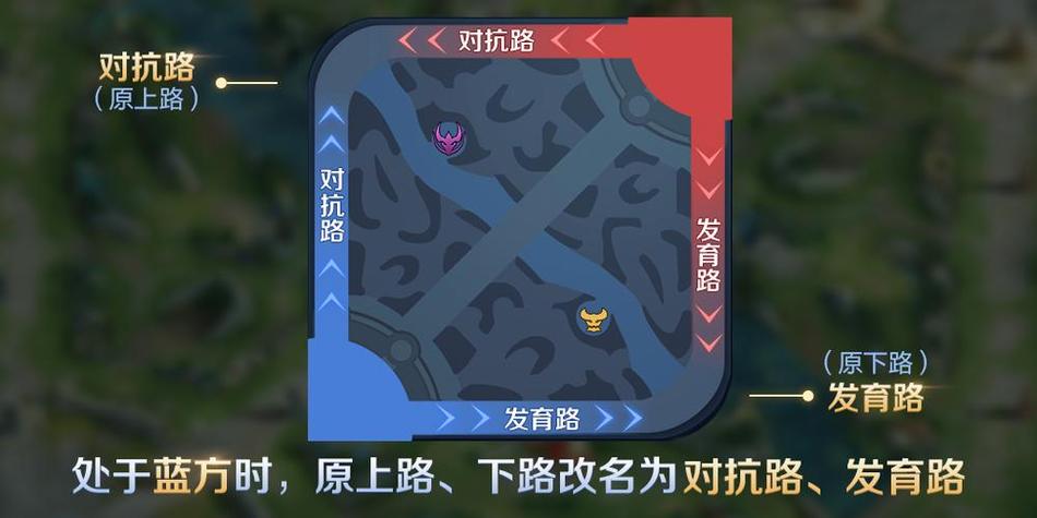 王者发育路思路和意识游戏截图