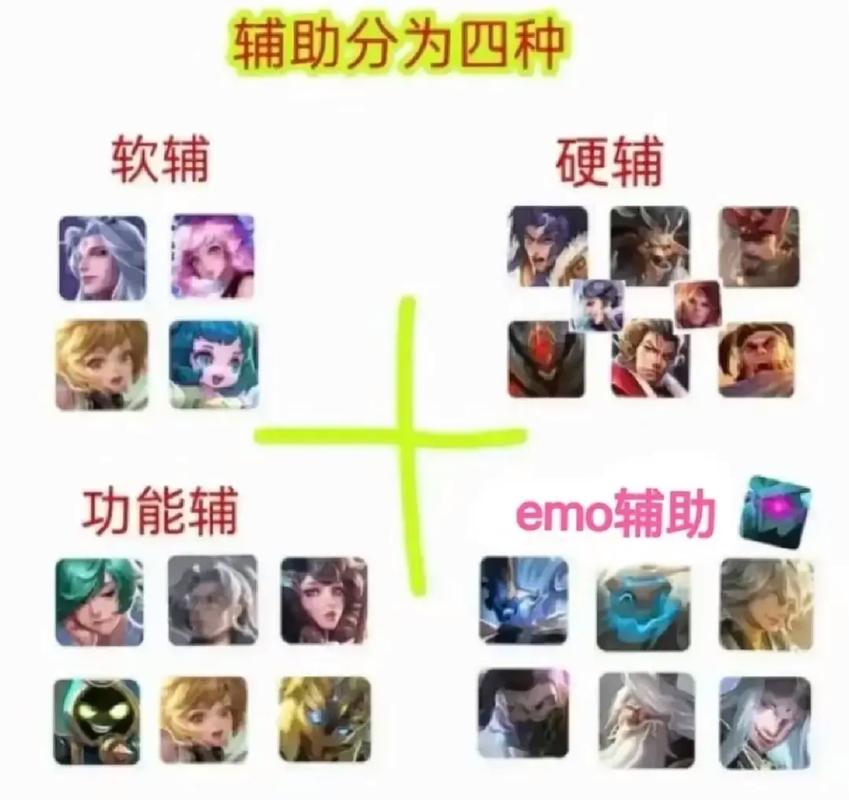 王者辅助经济机制包括哪几个方面