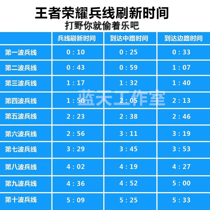 10分钟队友吃兵线分经济吗