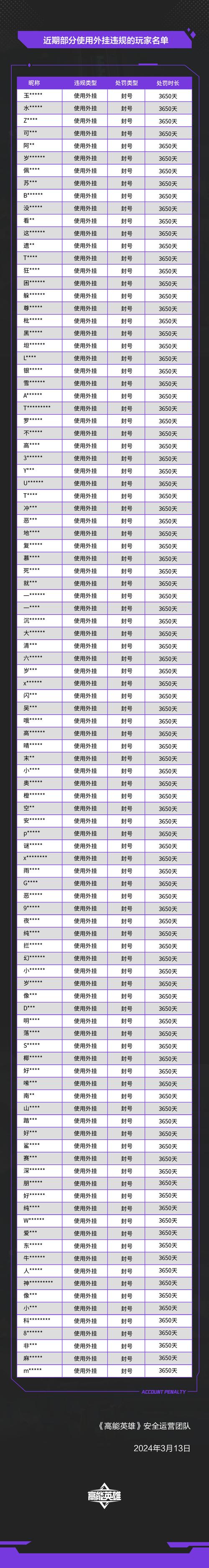 外挂王者怎么搞