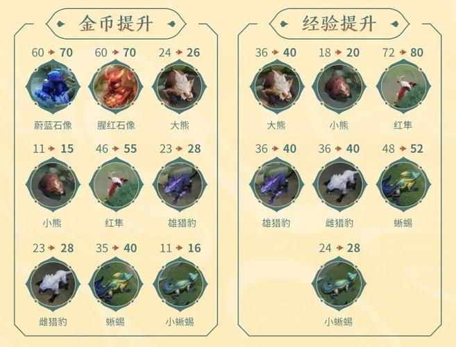 辅助王者野怪卖掉价目表