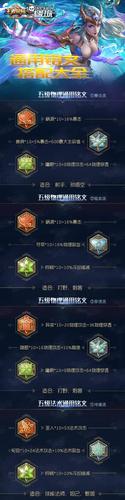 铭文4级和5级区别