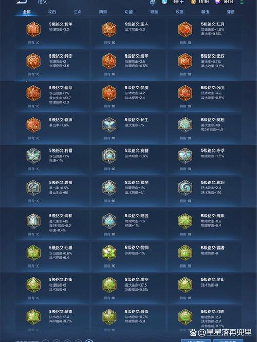 王者伤害最高的铭文搭配