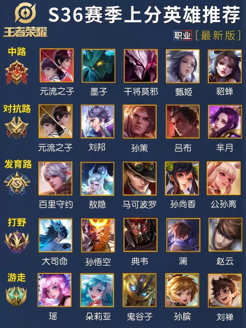 新赛季上分英雄排名