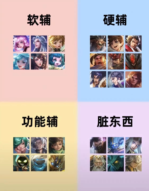 王者肉辅和软辅区别