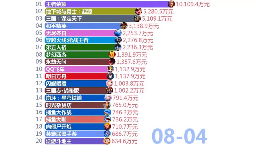 王者经验几个人吃收益最大截图