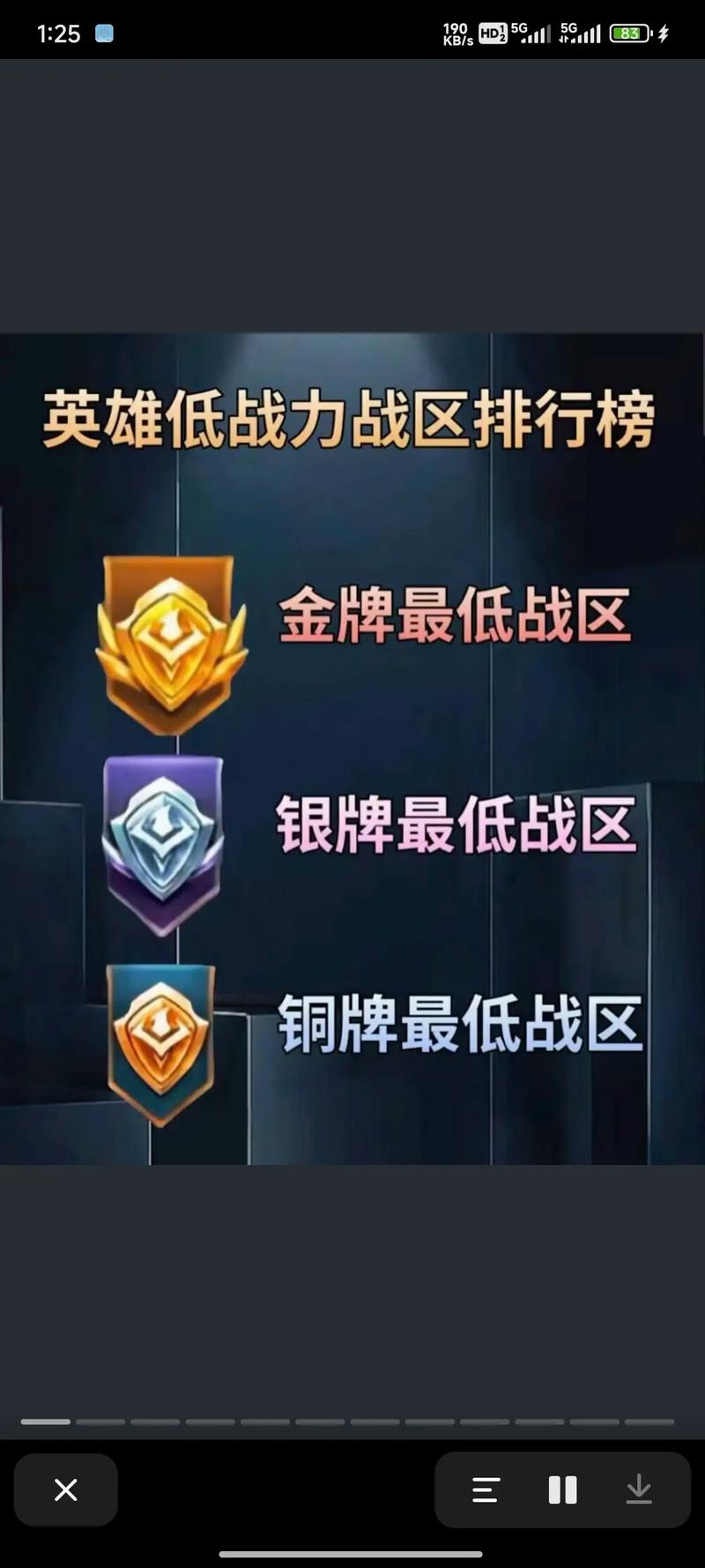 王者荣耀经济是平分的吗
