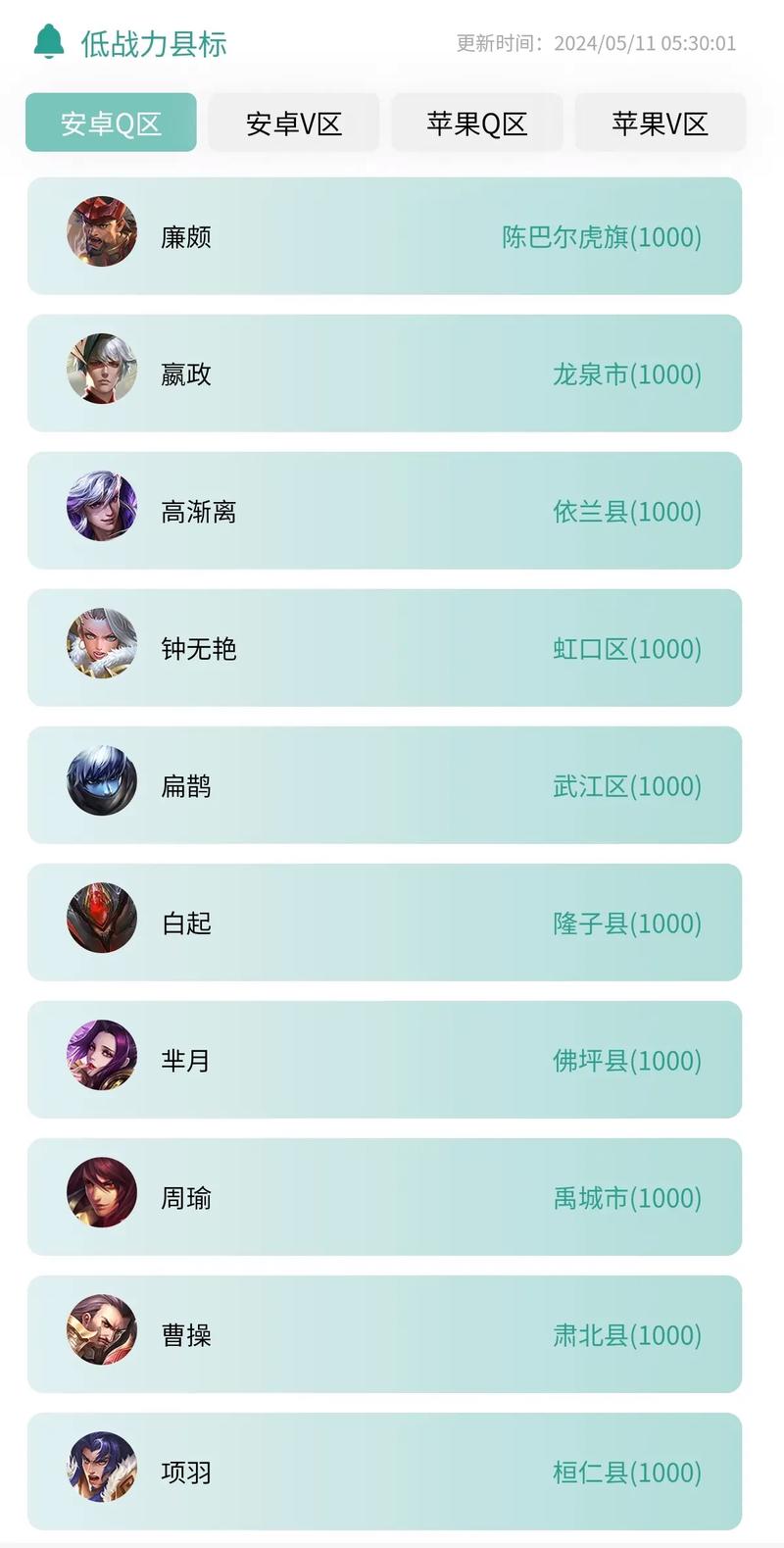 王者荣耀系数分表格