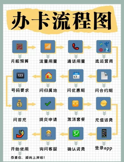 超市办会员卡步骤缩略图